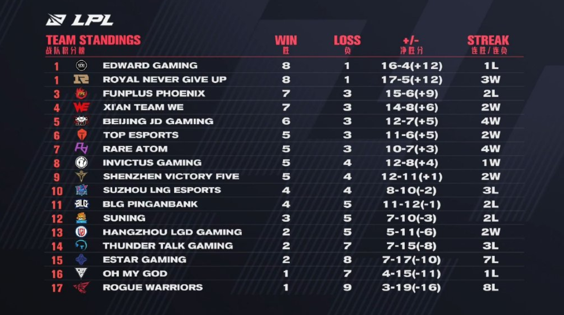 开云app下载-晋级下一阶段首场状态出色，RNG观众沸腾！，莎拉波娃重返赛场赛场气氛高涨的简单介绍